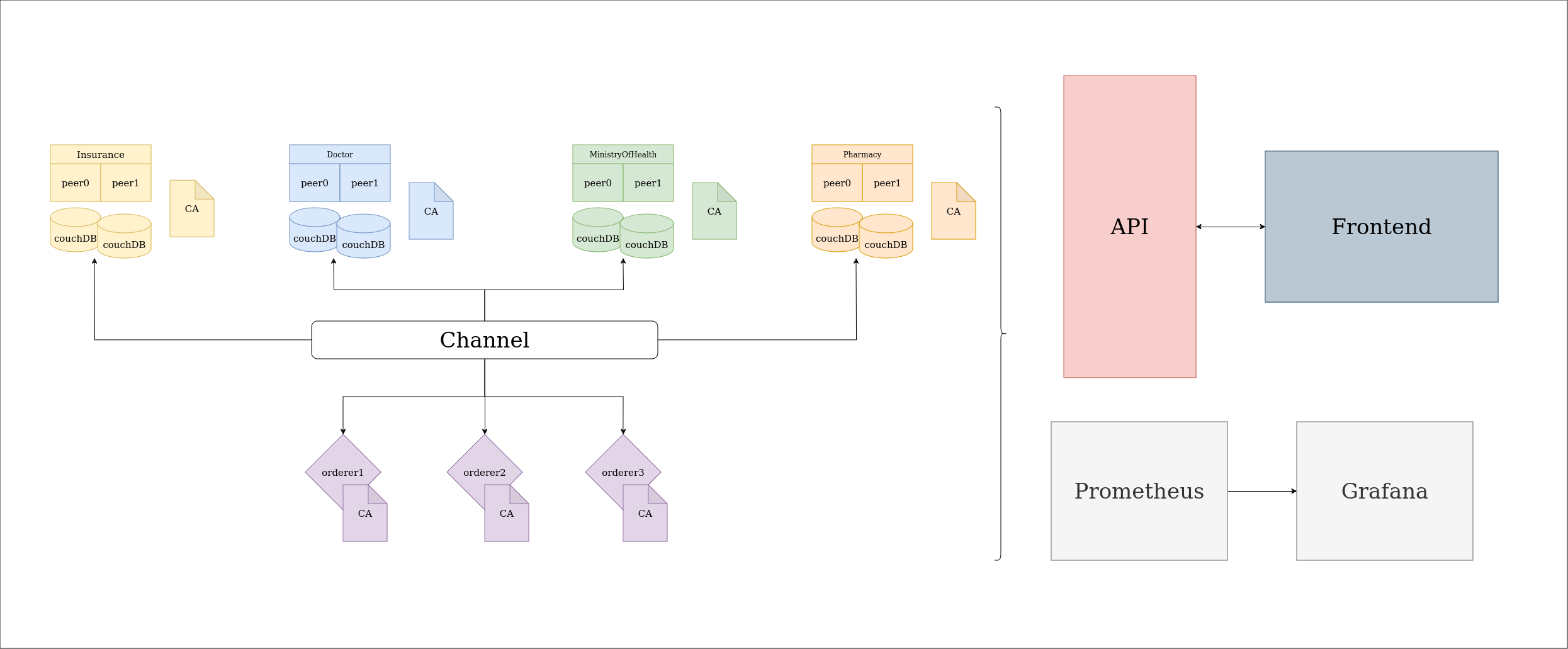 Blockchain-Based Medical Insurance System