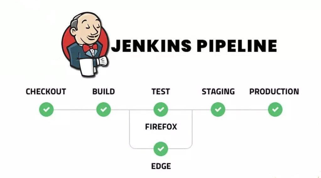 Automated React UI Library Deployment